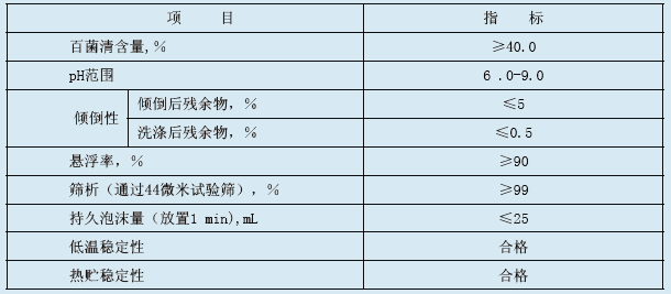 水悬浮剂百菌清主要质量指标