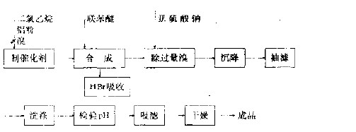 溴加完后,将联苯用少量二氯乙烷溶解后.