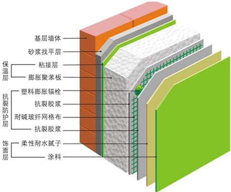外墙保温施工方案(EPS聚苯板外保温系统